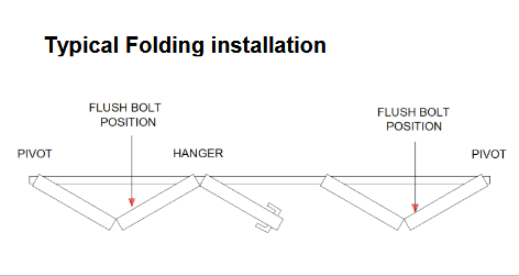 FB110 110mm Flush Bolt SSS